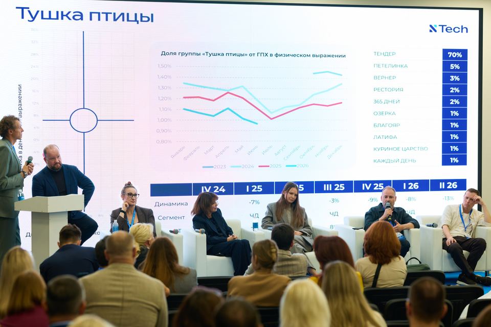 Панель спикеров, на экране доля тушки птицы в продажах